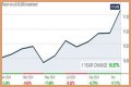 ClearBridge Aggressive Growth A (SHRAX) Price History