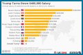 Salary of President of USA – Earnings and Hourly Wages